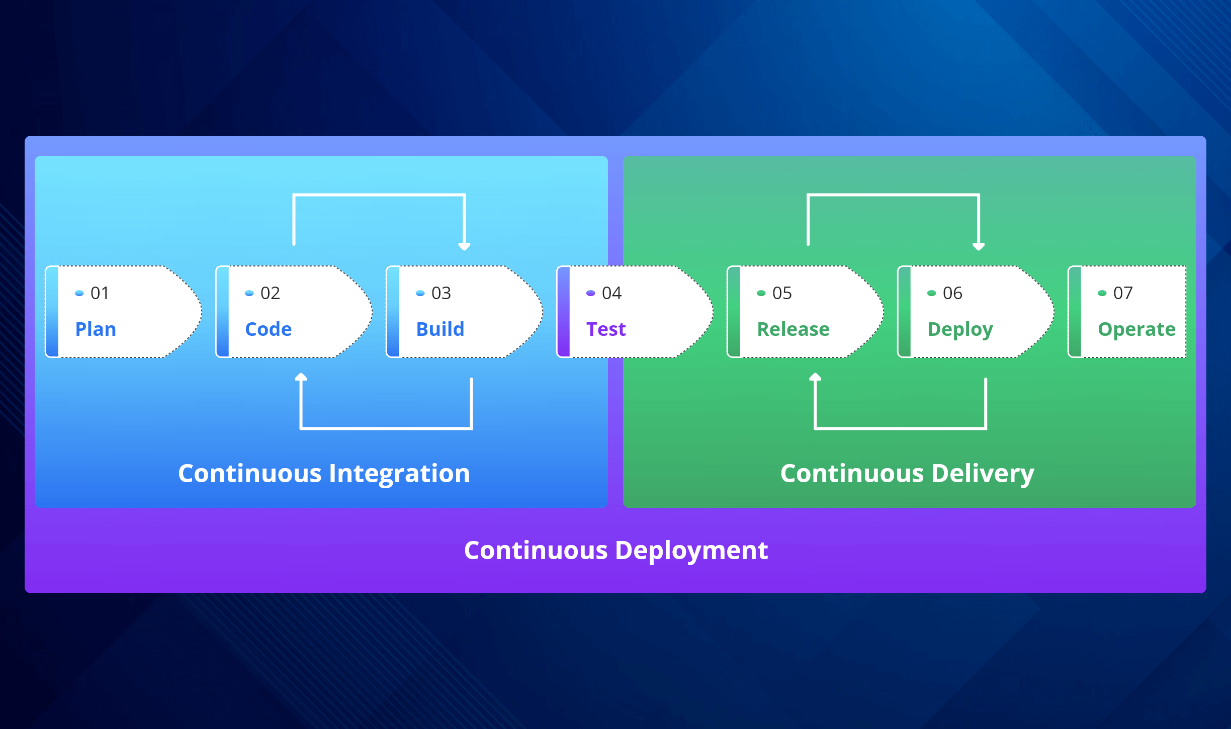 trinity process diagram