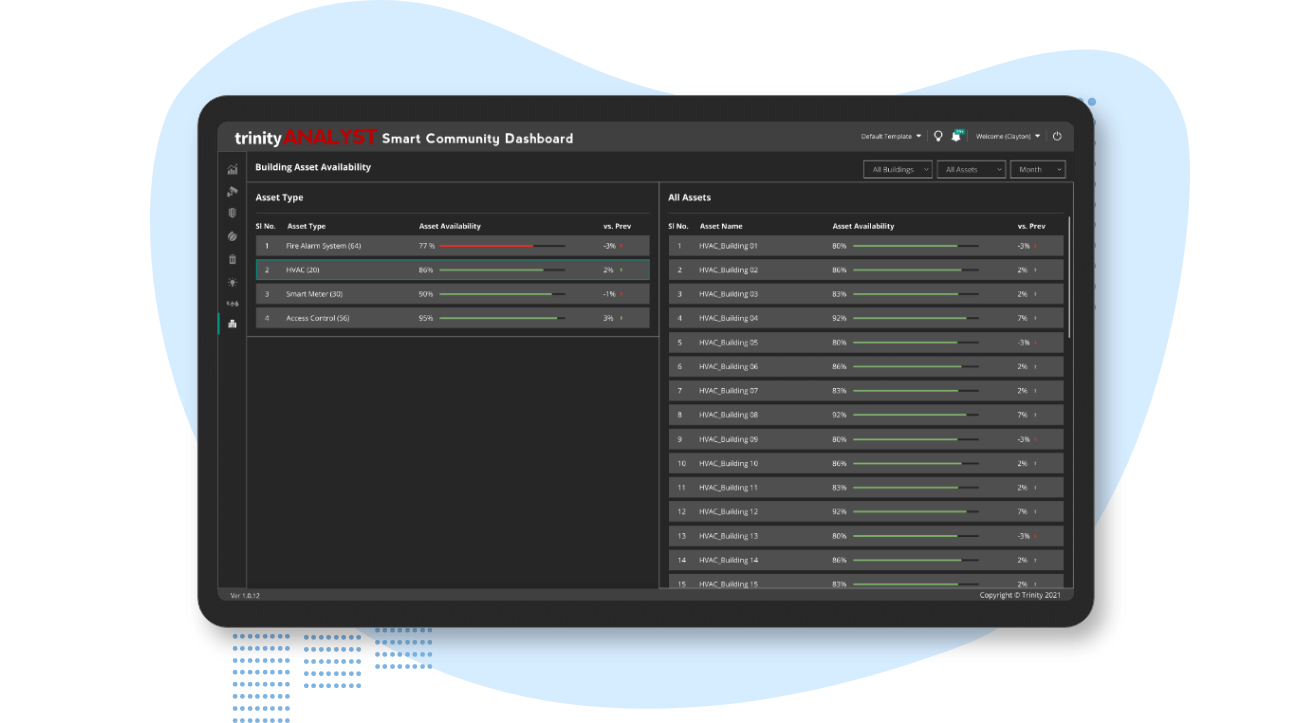 facility management services user interface